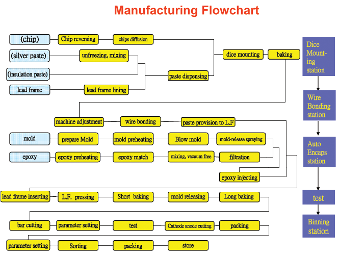 Smd Led Chart